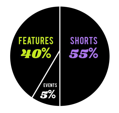 dna_fest_chart_2025